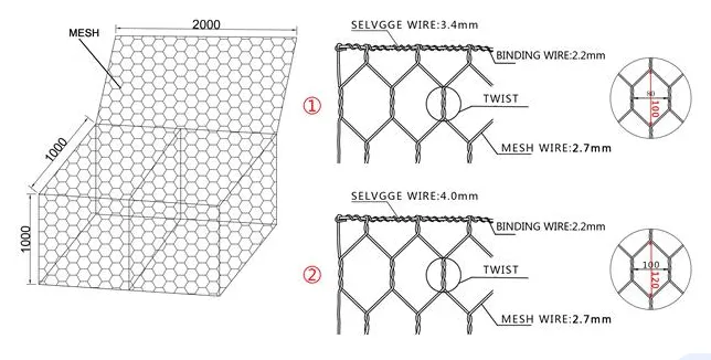 gabion wall